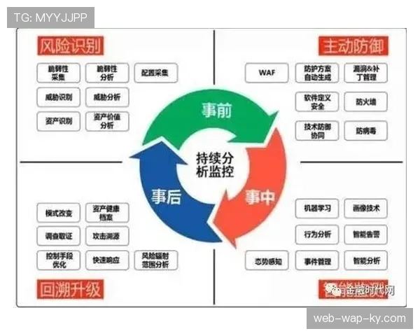 安全管理体系完善 风险防控能力增强